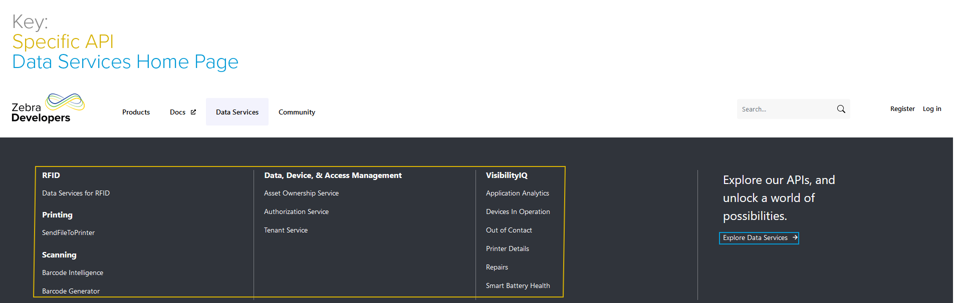 Data Services Navigation