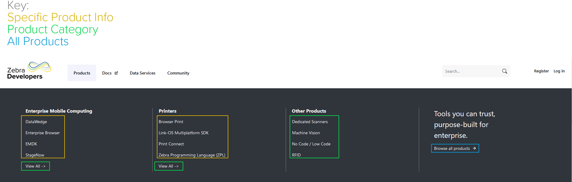 Product Navigation Image